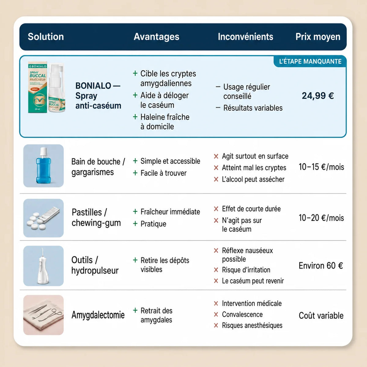 Spray Anti-Caséum pour Amygdales – Haleine Fraîche